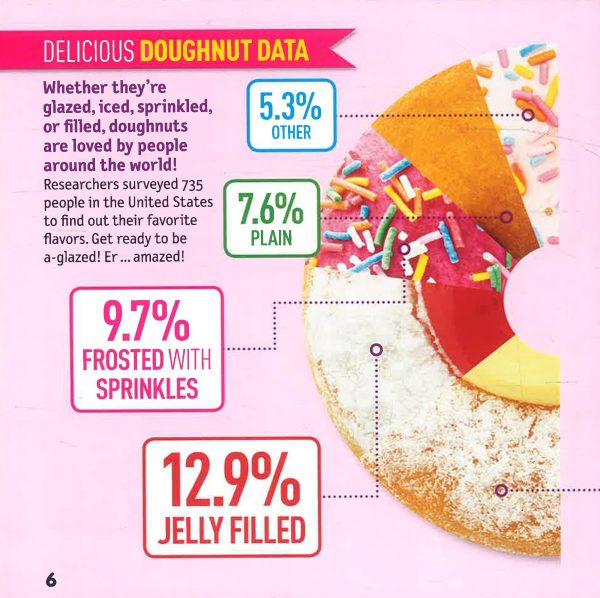 By The Numbers 3.14: 110.01 Cool Infographics Packed with STATS and Figures Sale